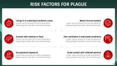 Plague PPT Slide 5