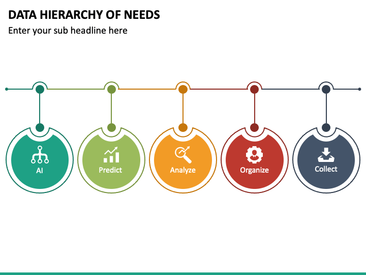 Data Hierarchy of Needs PowerPoint and Google Slides Template - PPT Slides