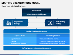 Staffing Organizations Model PowerPoint and Google Slides Template ...