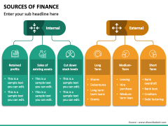 Sources Of Finance PowerPoint Template - PPT Slides