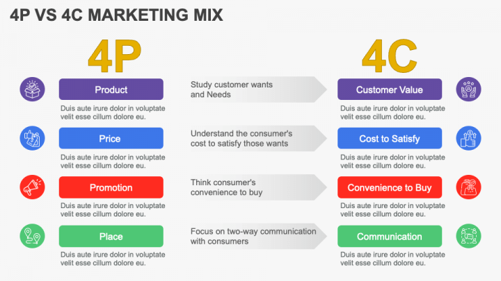 4P Vs 4C Marketing Mix PPT Slide 1