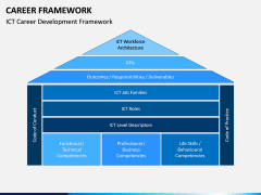 Career Framework PPT Slide 7