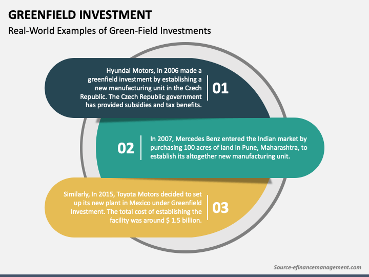 greenfield investment business plan
