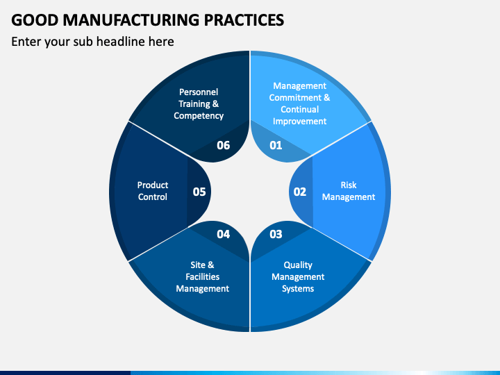 Good Manufacturing Practices PowerPoint and Google Slides Template ...