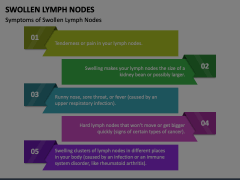 Swollen Lymph Nodes Animated Presentation - SketchBubble