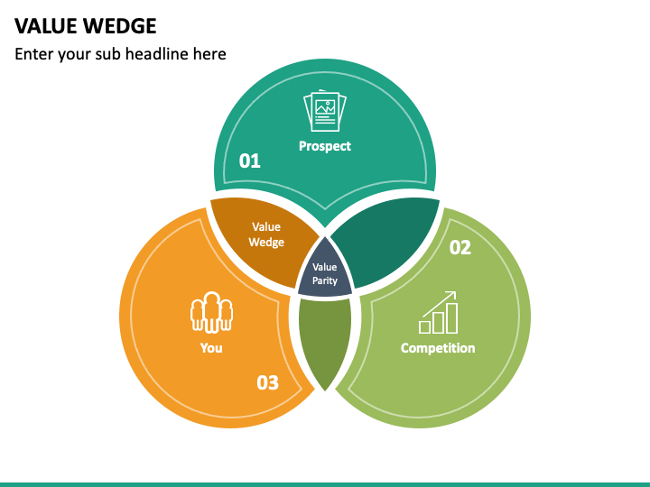 Value Wedge PowerPoint and Google Slides Template PPT Slides