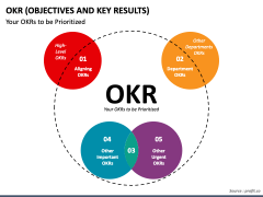 Okr Powerpoint Template - Ppt Slides