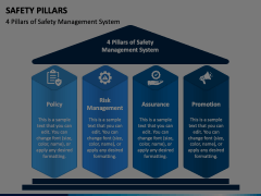 Safety Pillars Animated Presentation - SketchBubble