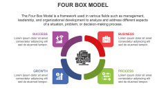Four Box Model PowerPoint and Google Slides Template - PPT Slides