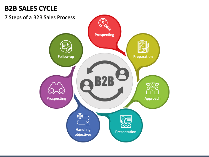 B2B Sales Cycle PPT Slide 1