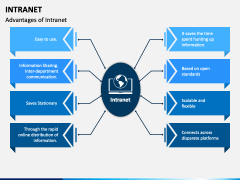 Intranet PowerPoint and Google Slides Template - PPT Slides