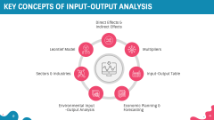 Input Output Analysis PowerPoint and Google Slides Template - PPT Slides