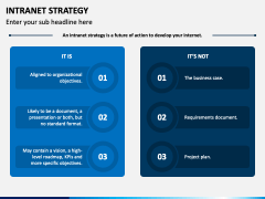 Intranet Strategy PowerPoint and Google Slides Template - PPT Slides