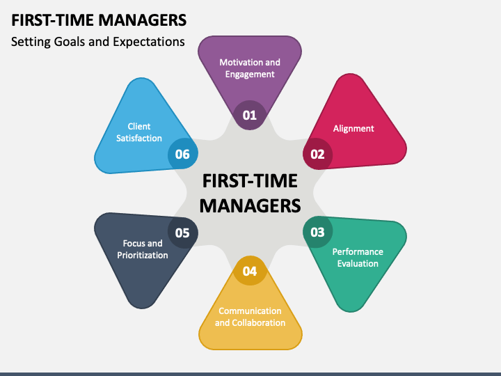 presentation for first time managers