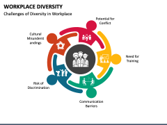 Workplace Diversity PowerPoint and Google Slides Template - PPT Slides