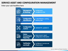 Service Asset and Configuration Management PowerPoint and Google Slides ...