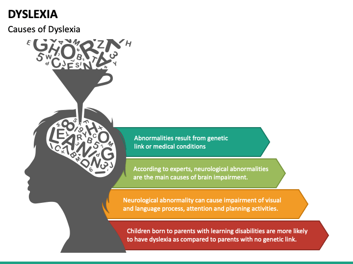 PPT - LA DYSLEXIE PowerPoint Presentation, free download - ID:3797998