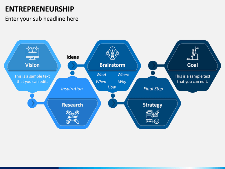 powerpoint presentation for entrepreneurship