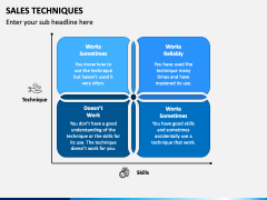 Sales Techniques PowerPoint and Google Slides Template - PPT Slides