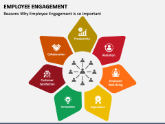 Animated Employee Engagement PowerPoint and Google Slides Template ...