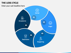 The Loss Cycle PowerPoint Template - PPT Slides