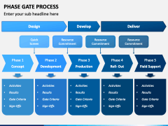 Phase Gate Process PowerPoint and Google Slides Template - PPT Slides