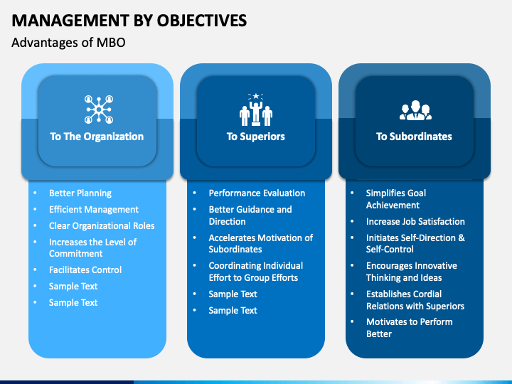 pmp management by objectives
