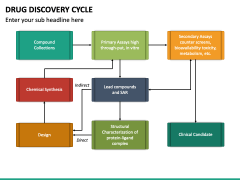 Drug Discovery Cycle Powerpoint And Google Slides Template - Ppt Slides