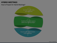 Hybrid Meetings PowerPoint Template - PPT Slides