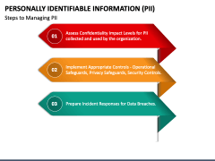 Personally Identifiable Information PowerPoint Template - PPT Slides