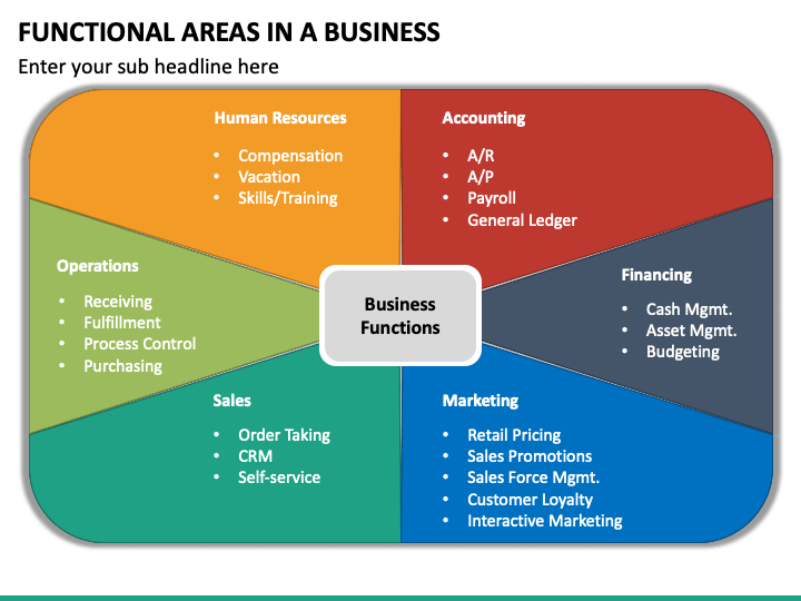 research-application-in-functional-area-of-business