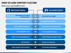 High Vs Low Context Culture PowerPoint and Google Slides Template - PPT ...