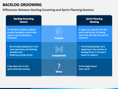 Backlog Grooming PPT Slide 7