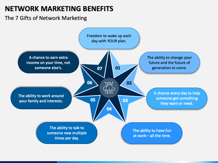 Network Marketing Benefits PowerPoint Template - PPT Slides | SketchBubble