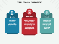 Cardless Payment PPT Slide 2