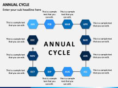 Annual Cycle PPT Slide 6