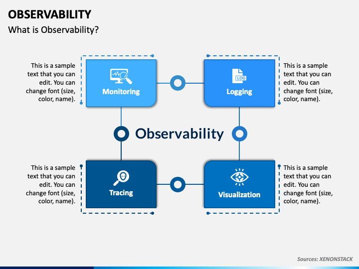 Operator Observations - ppt video online download