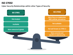 ISO 27032 PPT Slide 5
