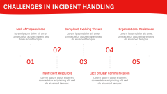 Incident Handling PPT Slide 6