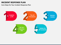 Incident Response Plan PowerPoint and Google Slides Template - PPT Slides