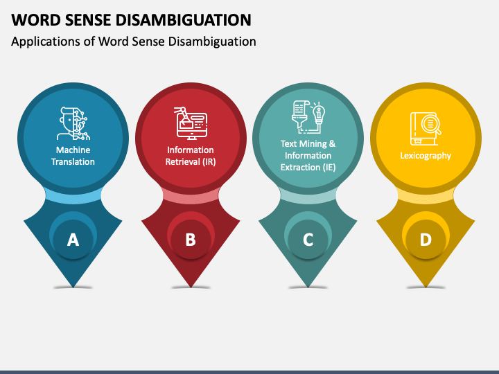 Word Sense Disambiguation PowerPoint and Google Slides Template PPT