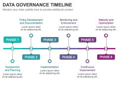 Data Governance Timeline PPT Slide 2