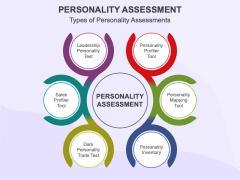 Personality Assessment PowerPoint and Google Slides Template - PPT Slides