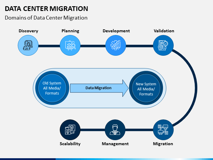 data-center-migration-powerpoint-template