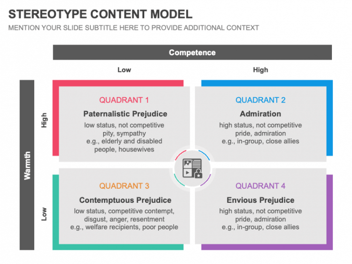 Stereotype Content Model (SCM) PowerPoint and Google Slides Template