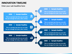 Innovation Timeline PowerPoint and Google Slides Template - PPT Slides