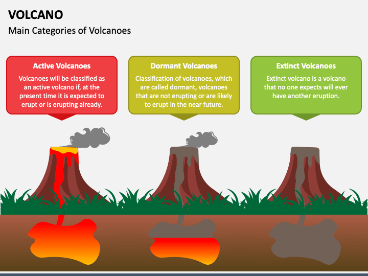 Volcano PowerPoint Template and Google Slides Theme