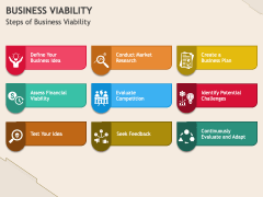 Business Viability PPT Slide 3