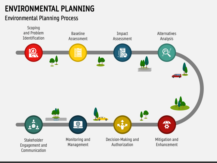 Environmental Planning PPT Slide 1