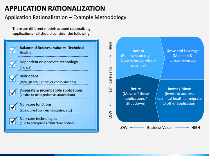 application-rationalization-powerpoint-template